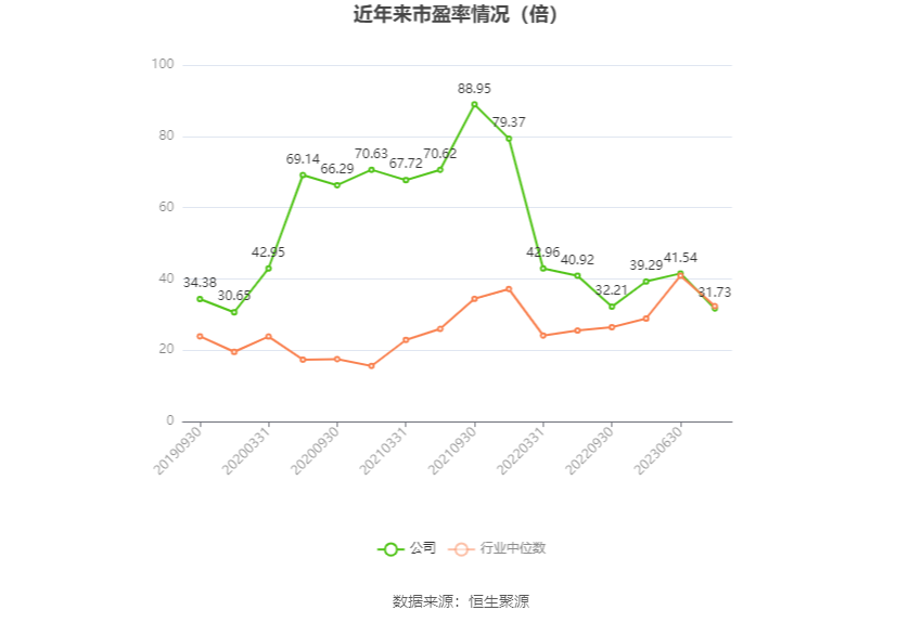 中国西电：2023年净利润同比增长42.99% 拟10派0.66元-第4张图片-无双博客