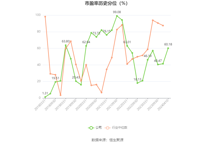 中国西电：2023年净利润同比增长42.99% 拟10派0.66元-第5张图片-无双博客