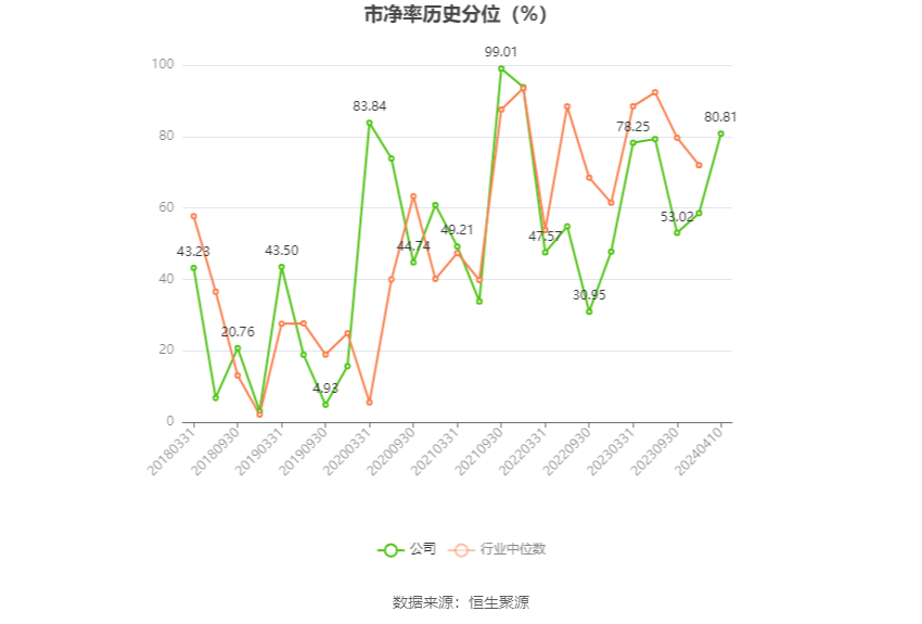 中国西电：2023年净利润同比增长42.99% 拟10派0.66元-第6张图片-无双博客