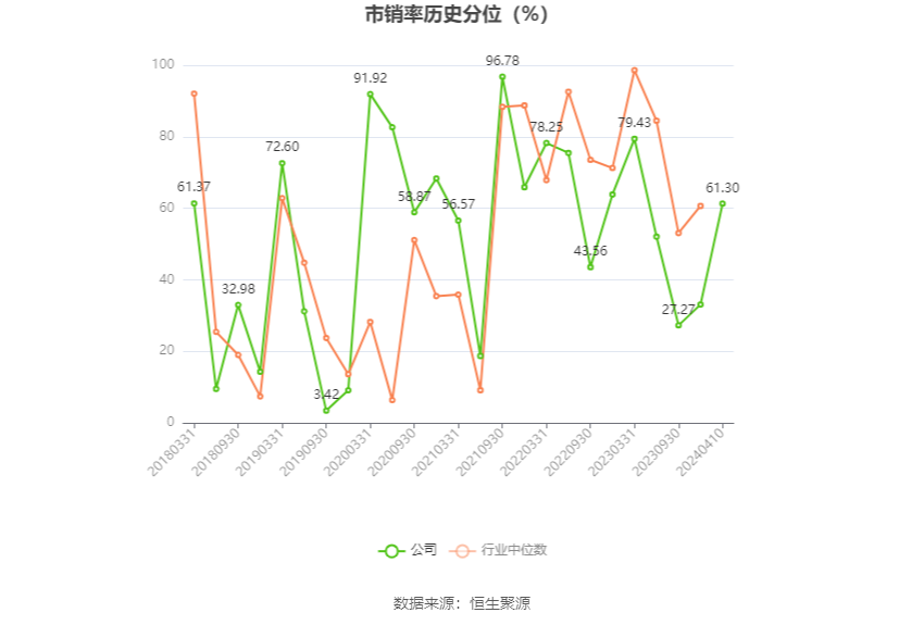 中国西电：2023年净利润同比增长42.99% 拟10派0.66元-第7张图片-无双博客