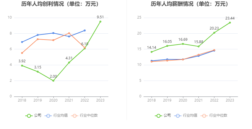 中国西电：2023年净利润同比增长42.99% 拟10派0.66元-第10张图片-无双博客