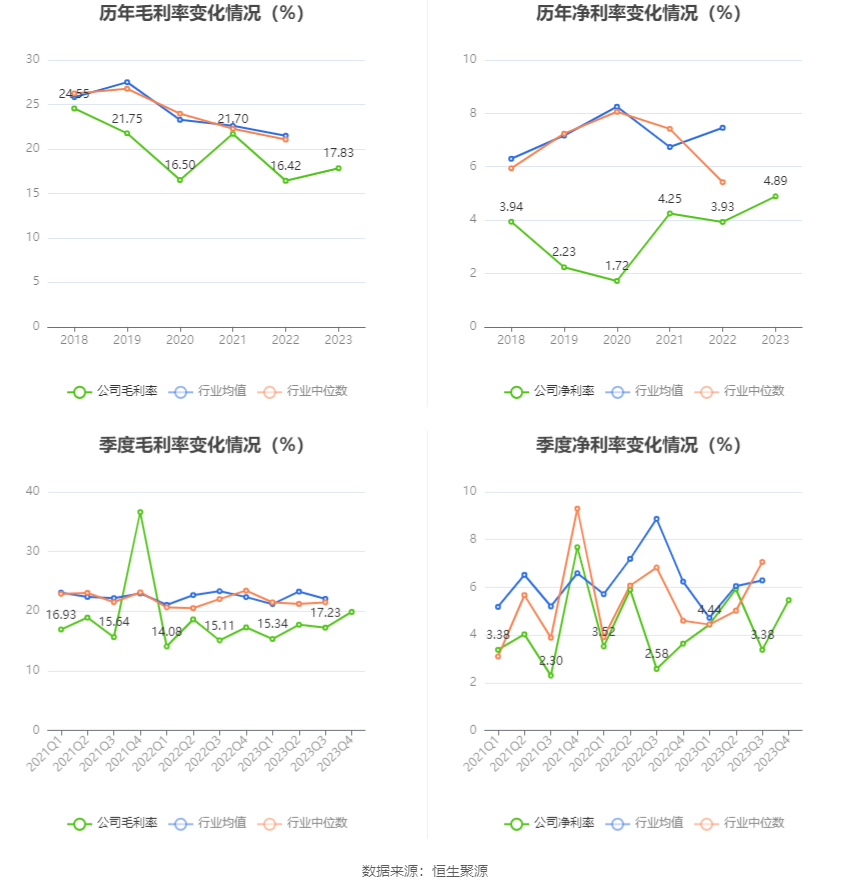 中国西电：2023年净利润同比增长42.99% 拟10派0.66元-第11张图片-无双博客