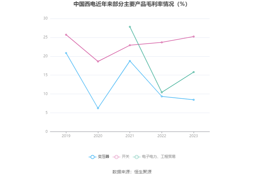 中国西电：2023年净利润同比增长42.99% 拟10派0.66元-第12张图片-无双博客