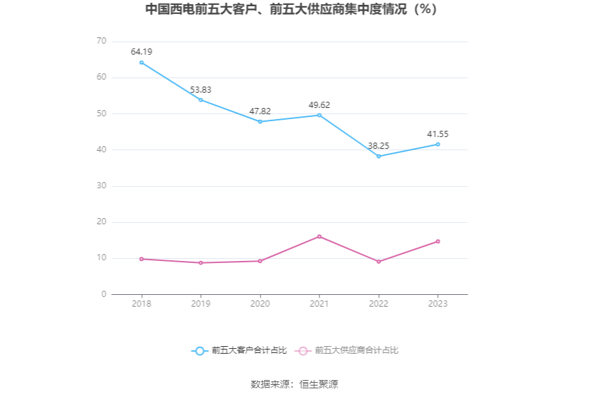 中国西电：2023年净利润同比增长42.99% 拟10派0.66元-第13张图片-无双博客