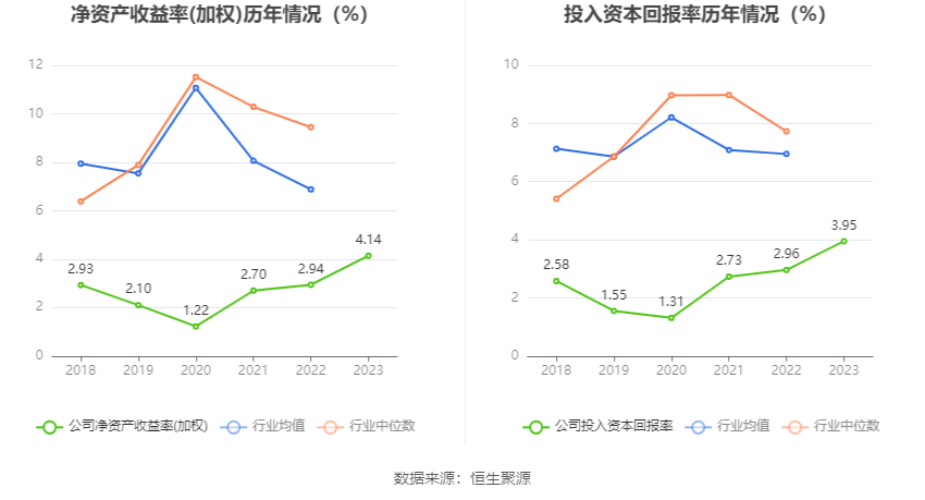 中国西电：2023年净利润同比增长42.99% 拟10派0.66元-第14张图片-无双博客