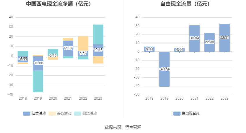 中国西电：2023年净利润同比增长42.99% 拟10派0.66元-第15张图片-无双博客