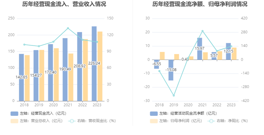 中国西电：2023年净利润同比增长42.99% 拟10派0.66元-第16张图片-无双博客