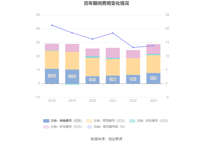 中国西电：2023年净利润同比增长42.99% 拟10派0.66元-第18张图片-无双博客