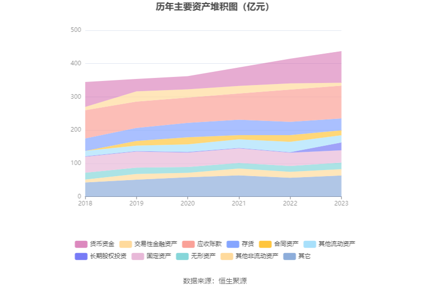 中国西电：2023年净利润同比增长42.99% 拟10派0.66元-第19张图片-无双博客