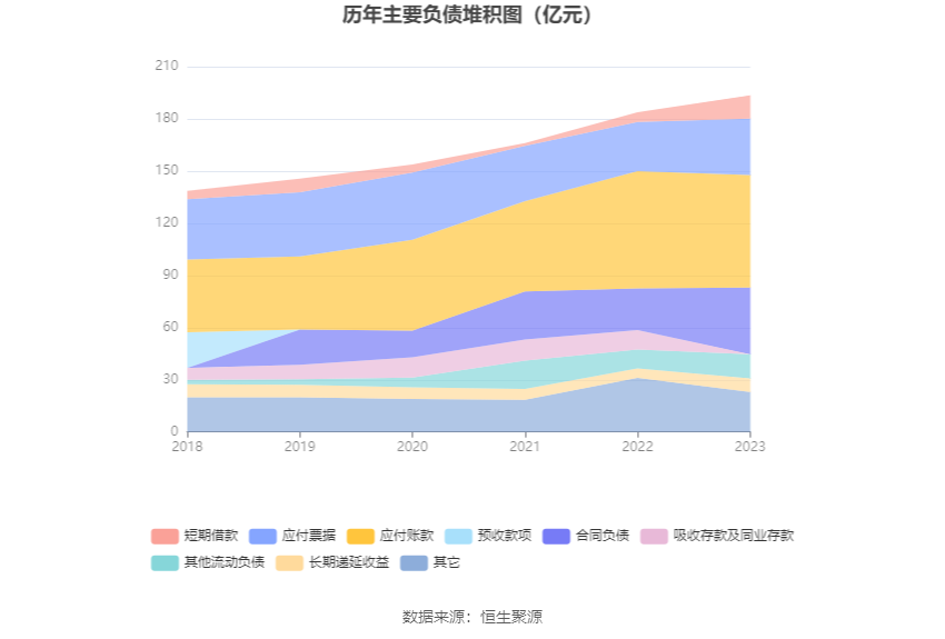 中国西电：2023年净利润同比增长42.99% 拟10派0.66元-第20张图片-无双博客