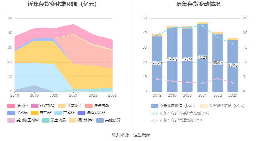 中国西电：2023年净利润同比增长42.99% 拟10派0.66元-第21张图片-无双博客