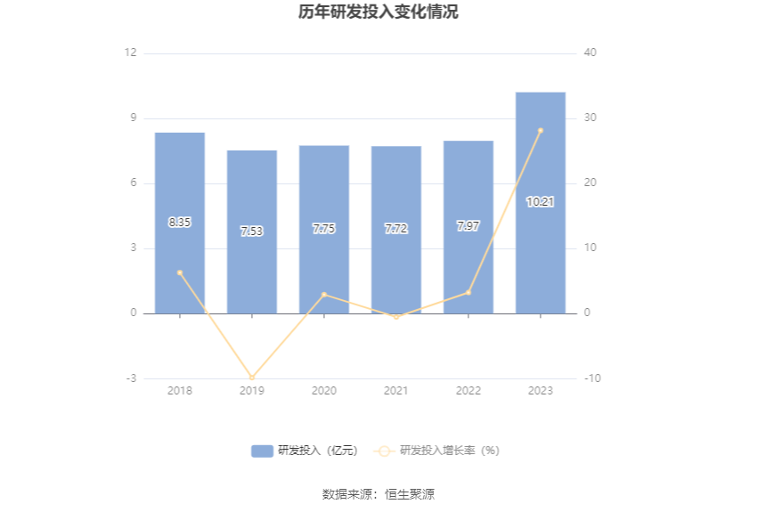 中国西电：2023年净利润同比增长42.99% 拟10派0.66元-第23张图片-无双博客