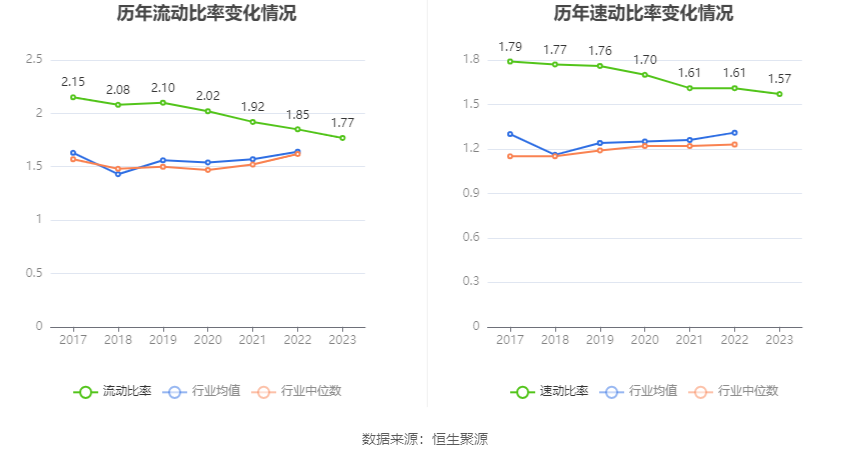 中国西电：2023年净利润同比增长42.99% 拟10派0.66元-第25张图片-无双博客