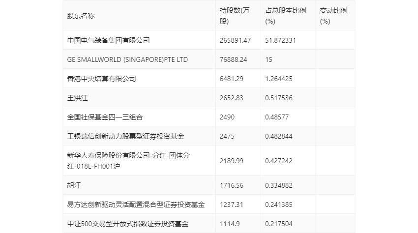 中国西电：2023年净利润同比增长42.99% 拟10派0.66元-第26张图片-无双博客