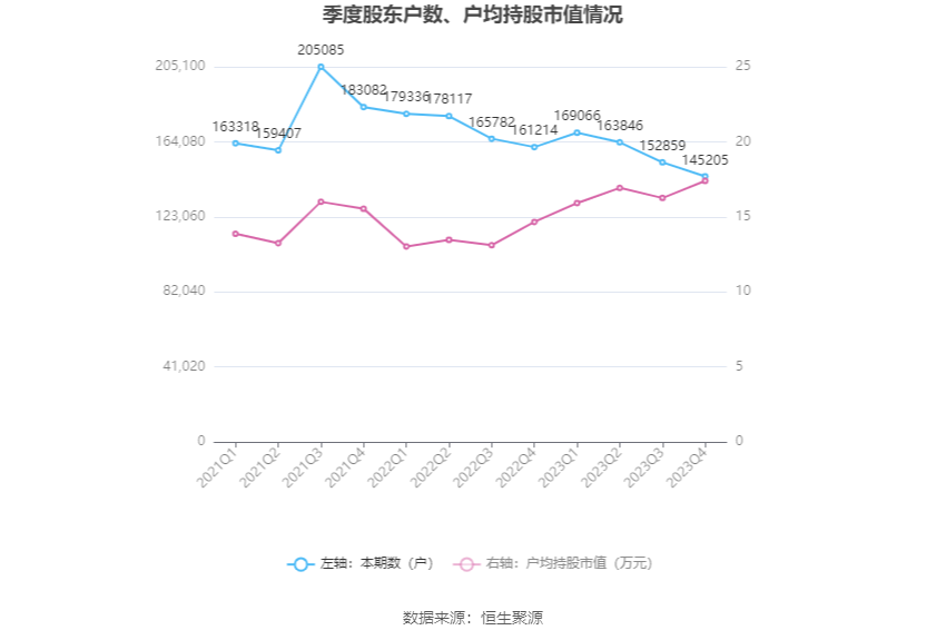 中国西电：2023年净利润同比增长42.99% 拟10派0.66元-第27张图片-无双博客