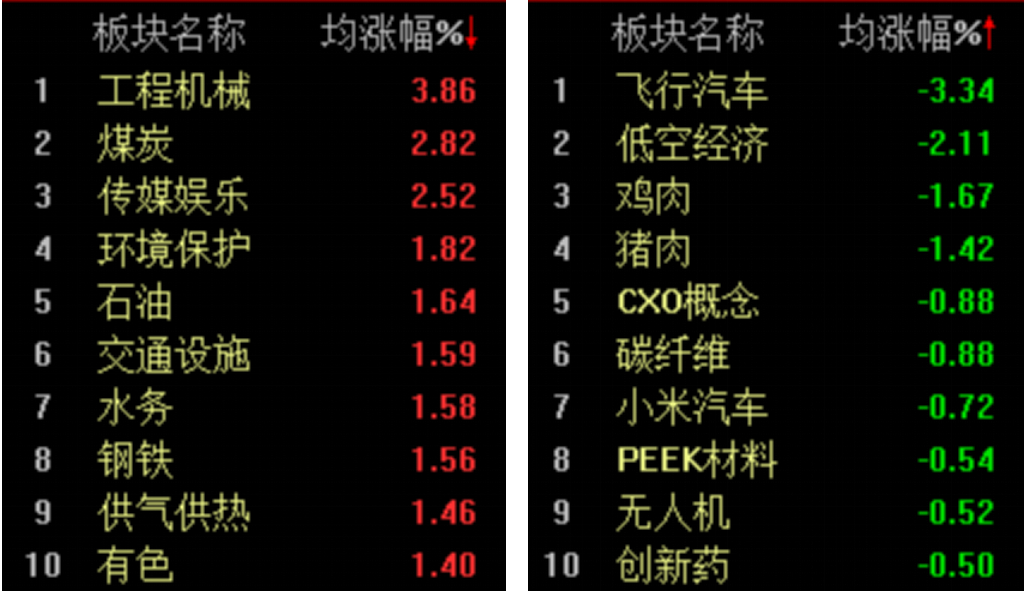 不惧隔夜美股下跌，沪深股指早盘小幅反弹-第2张图片-无双博客