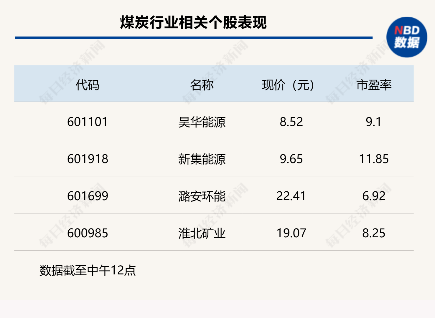 不惧隔夜美股下跌，沪深股指早盘小幅反弹-第3张图片-无双博客