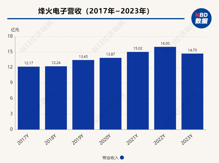 烽火电子：一家宝鸡老牌国企之困-第1张图片-无双博客