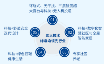 华发股份：2024年一季度销售排名位列TOP11“科技+”新一代好房子首发亮相-第2张图片-无双博客