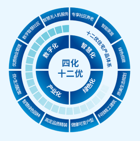 华发股份：2024年一季度销售排名位列TOP11“科技+”新一代好房子首发亮相-第3张图片-无双博客