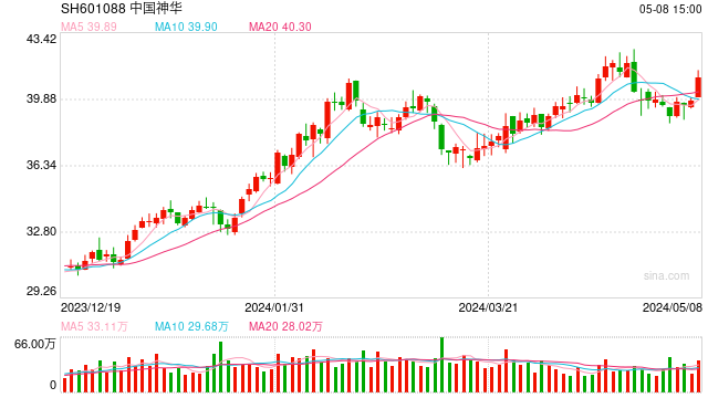 行业ETF风向标丨A股表现平淡，煤炭ETF走势强劲，半日涨2.69%-第1张图片-无双博客