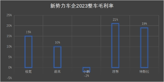 极氪登陆纽交所：成史上最快IPO造车新势力 价值被严重低估-第3张图片-无双博客