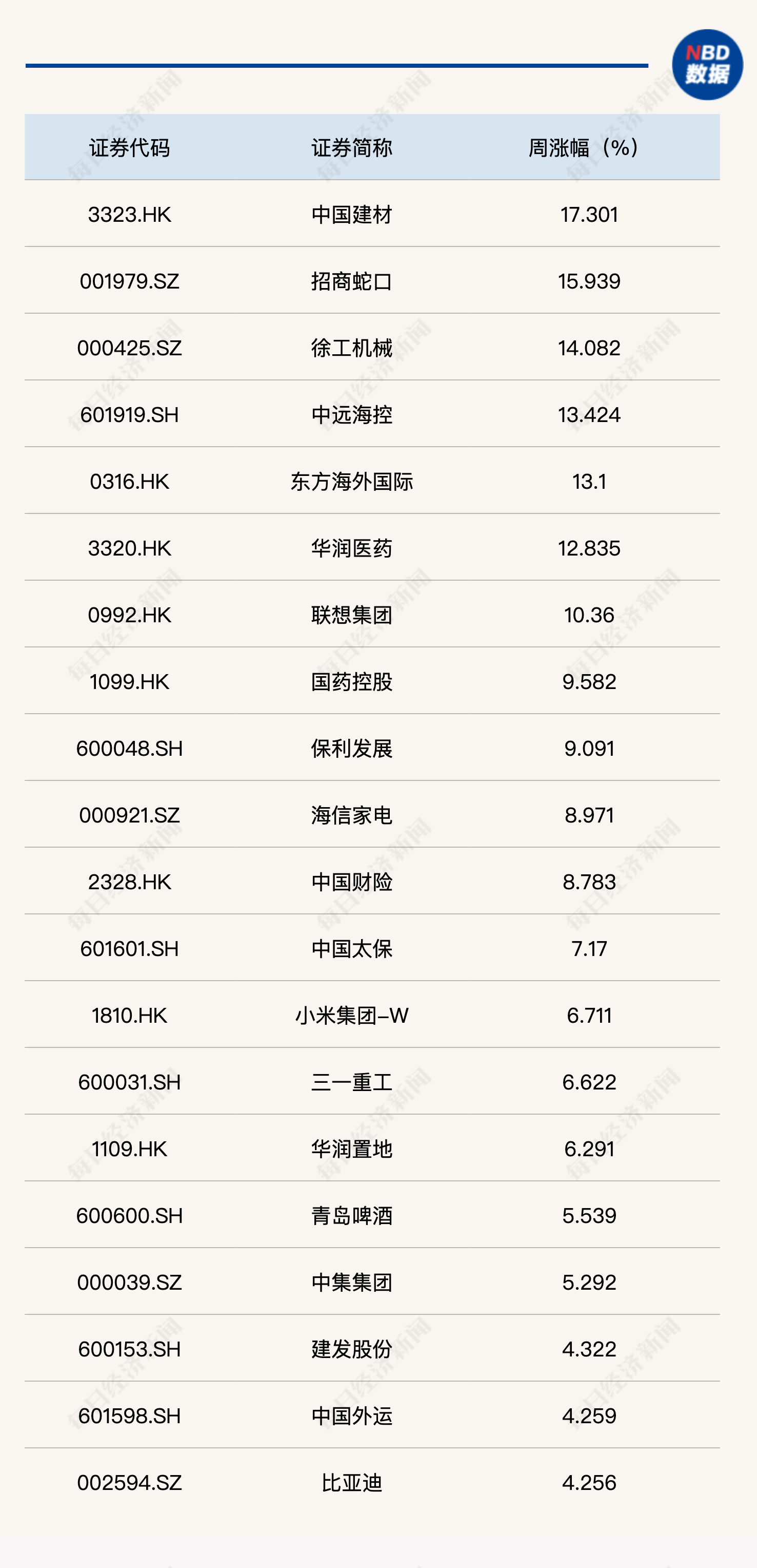 单周上涨近4%，每经品牌100指数实现5月“开门红”-第1张图片-无双博客