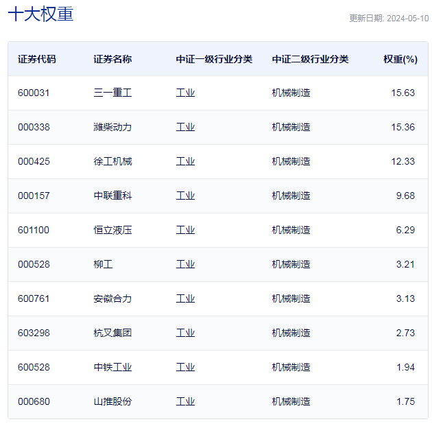 单周上涨近4%，每经品牌100指数实现5月“开门红”-第2张图片-无双博客