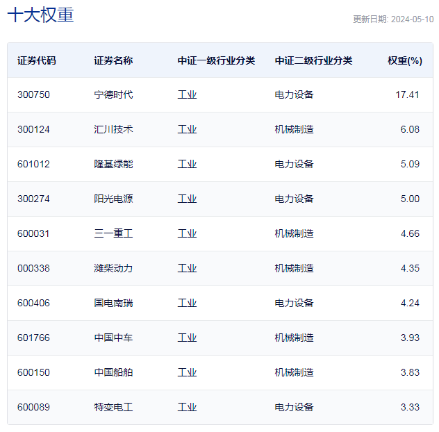 单周上涨近4%，每经品牌100指数实现5月“开门红”-第3张图片-无双博客