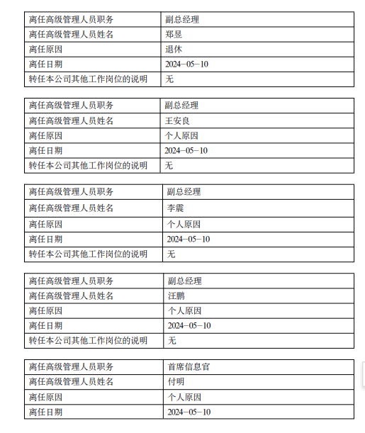 突发！江信基金五位高管同时离任！发生了什么？-第1张图片-无双博客