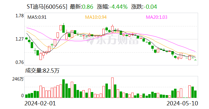 重庆国资或参与大股东重整 ST迪马回应“框架协议已签字盖章”-第1张图片-无双博客