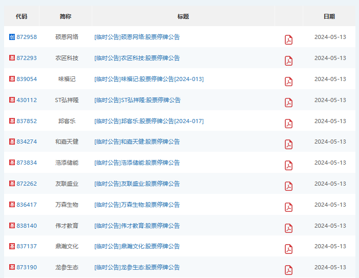 证监会对瑞丰达立案调查后 多家新三板公司停牌自查-第1张图片-无双博客