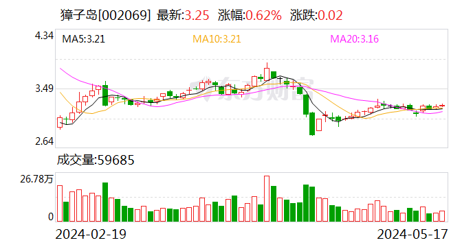 獐子岛收年报问询函，经营活动产生的现金流量净额大幅上升遭质疑-第1张图片-无双博客