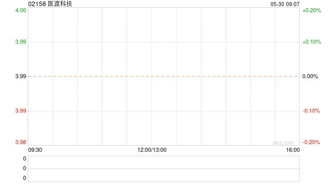 医渡科技附属中标数字克拉玛依医疗系统(临床医学研究中心)平台建设项目-第1张图片-无双博客