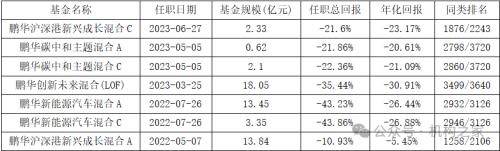 鹏华美女基金经理闫思倩疑用申购资金分红，寅吃卯粮策略堪忧！-第1张图片-无双博客