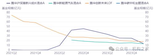 鹏华美女基金经理闫思倩疑用申购资金分红，寅吃卯粮策略堪忧！-第2张图片-无双博客