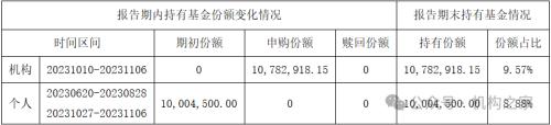 鹏华美女基金经理闫思倩疑用申购资金分红，寅吃卯粮策略堪忧！-第3张图片-无双博客