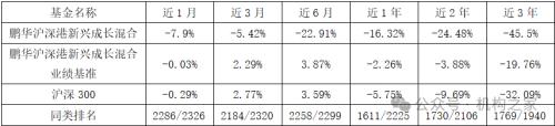 鹏华美女基金经理闫思倩疑用申购资金分红，寅吃卯粮策略堪忧！-第4张图片-无双博客