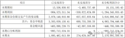 鹏华美女基金经理闫思倩疑用申购资金分红，寅吃卯粮策略堪忧！-第5张图片-无双博客