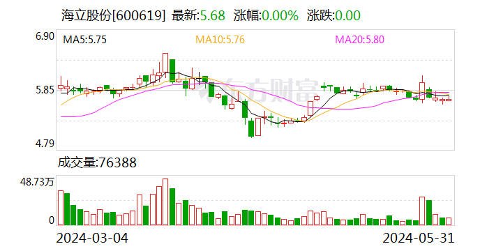 海立股份：公司房产被征收 补偿款逾2989万元-第1张图片-无双博客