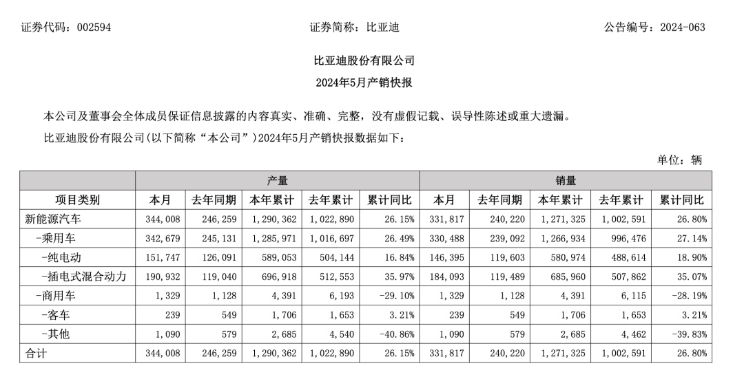 比亚迪、广汽埃安、赛力斯，5月新能源车卖爆了！-第1张图片-无双博客