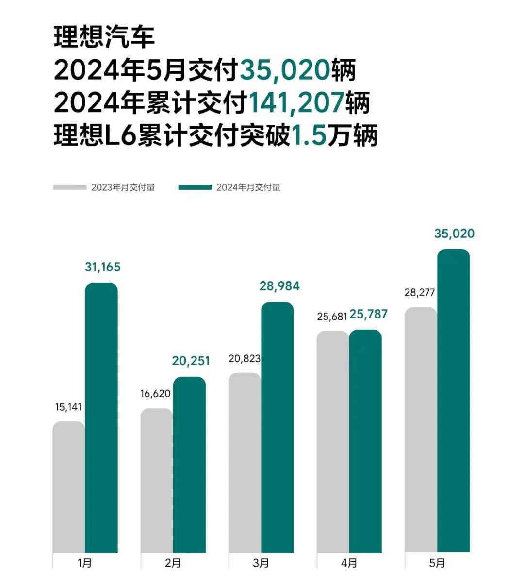 比亚迪、广汽埃安、赛力斯，5月新能源车卖爆了！-第4张图片-无双博客