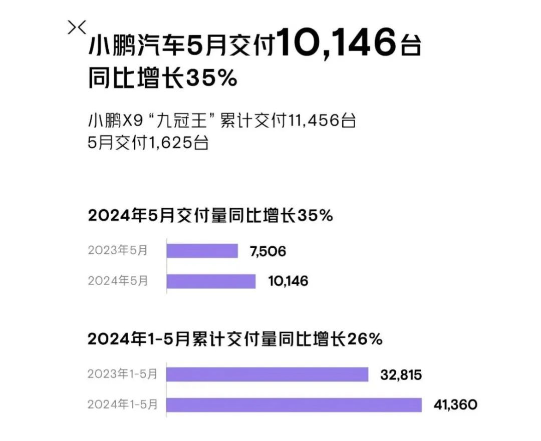 比亚迪、广汽埃安、赛力斯，5月新能源车卖爆了！-第5张图片-无双博客