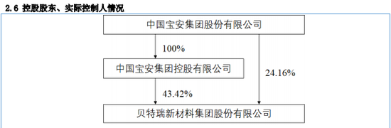 监管出手！北交所第一股贝特瑞董事长，“栽了”！原因曝光-第6张图片-无双博客