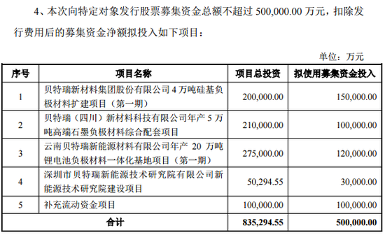 监管出手！北交所第一股贝特瑞董事长，“栽了”！原因曝光-第8张图片-无双博客