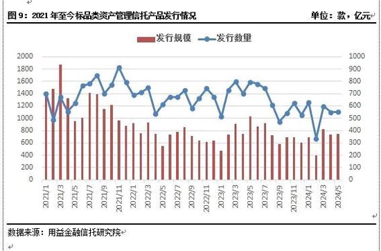 单月备案467只！资金入场埋伏！5月份私募基金管理人共备案467只私募证券产品，信托资金也以稳健的步伐入市-第1张图片-无双博客