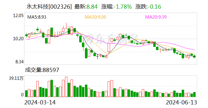 永太科技：艾司奥美拉唑镁肠溶胶囊获药品注册证书-第1张图片-无双博客