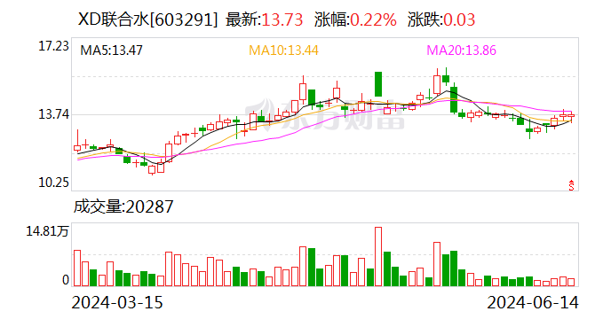 联合水务：股东UW Holdings Limited合计减持1.0947%股份-第1张图片-无双博客