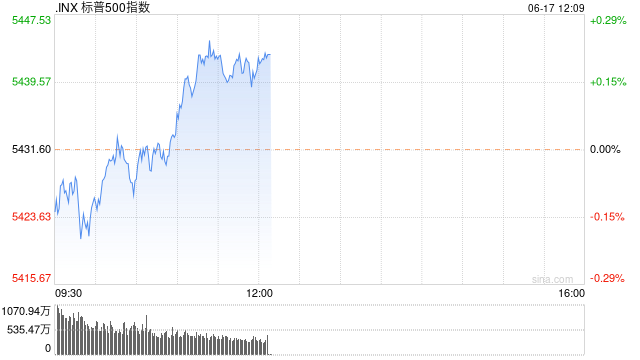 午盘：标普指数与纳指有望再创新高 苹果成美股市值第一大公司-第1张图片-无双博客