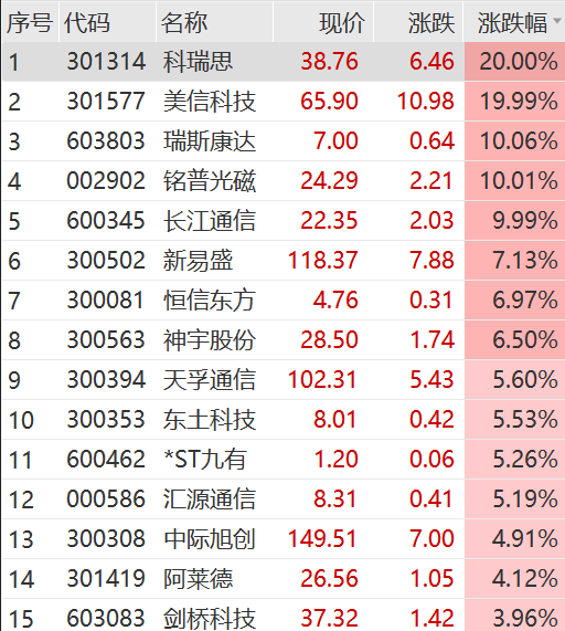 突然爆了！直线拉升，狂掀涨停！港交所大消息，李家超宣布！又要见证历史-第10张图片-无双博客